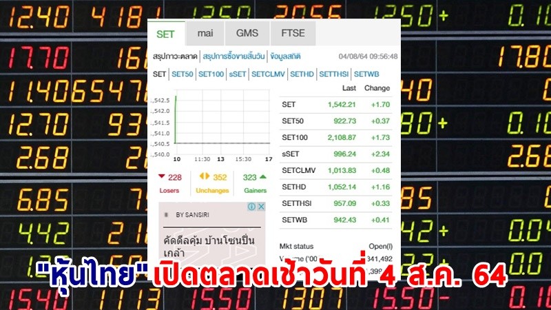 "หุ้นไทย" เปิดตลาดเช้าวันที่ 4 ส.ค. 64 อยู่ที่ระดับ 1,542.21 จุด เปลี่ยนแปลง 1.70 จุด