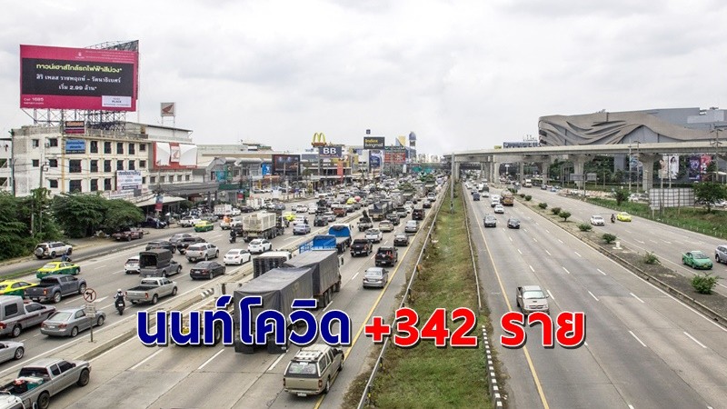 "สสจ.นนทบุรี" พบผู้ติดเชื้อโควิด วันที่ 4 ส.ค. 64 เพิ่มอีก 342 ราย !