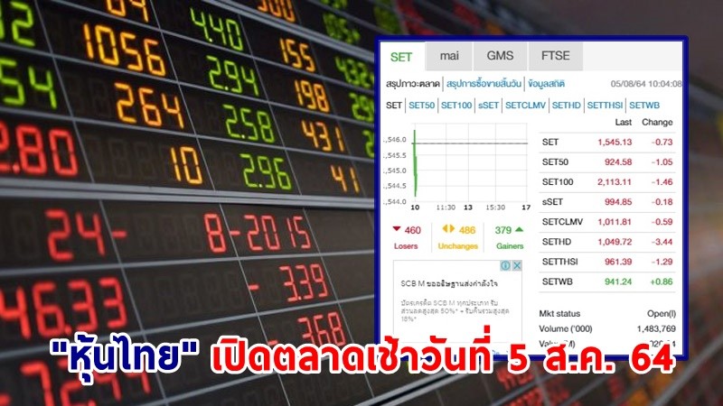 "หุ้นไทย" เปิดตลาดเช้าวันที่ 5 ส.ค. 64 อยู่ที่ระดับ 1,545.13 จุด เปลี่ยนแปลง 0.73 จุด