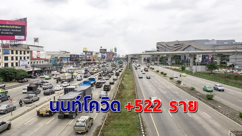 "สสจ.นนทบุรี" พบผู้ติดเชื้อโควิด วันที่ 6 ส.ค. 64 เพิ่มอีก 522 ราย !