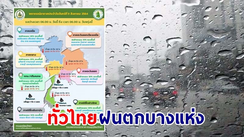 อุตุฯ เตือน ! "ประเทศไทย" ฝนตกบางพื้นที่ ทะเลมีคลื่นสูง 1-2 เมตร