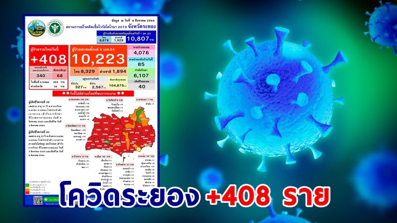 "ระยอง" พบผู้ติดเชื้อโควิด เพิ่มอีก 408 ราย เสียชีวิต 2 ราย