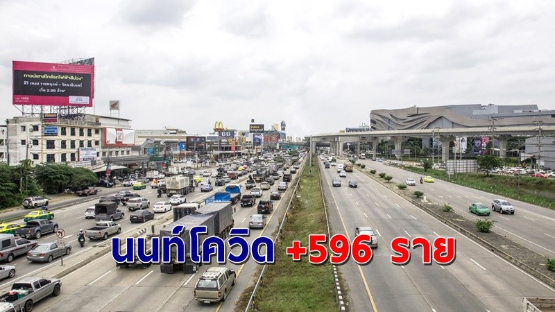 "สสจ.นนทบุรี" พบผู้ติดเชื้อโควิด วันที่ 12 ส.ค. 64 เพิ่มอีก 596 ราย !