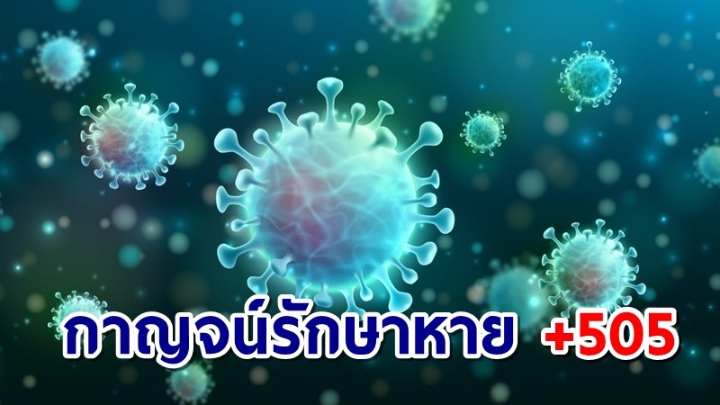 ข่าวดี โควิดเมืองกาญจน์รักษาหาย 505 รายติดเพิ่มใหม่ 176 เสียชีวิต 0 ราย