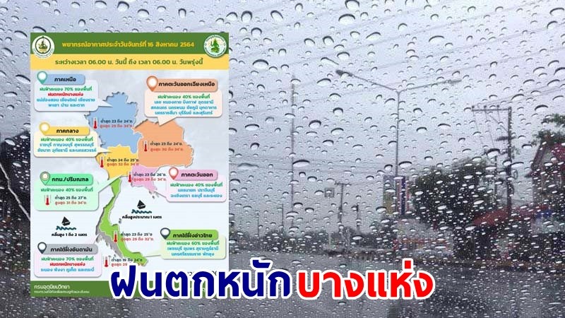 อุตุฯ เตือน ! "เหนือ-ใต้" มีฝนตกหนักบางแห่ง ทะเลมีคลื่นสูง 1-2 เมตร "กทม." ฟ้าคะนอง 40%