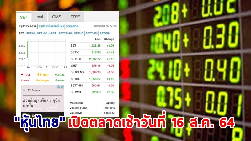 "หุ้นไทย" เปิดตลาดเช้าวันที่ 16 ส.ค. 64 อยู่ที่ระดับ 1,528.38 จุด เปลี่ยนแปลง 0.06  จุด