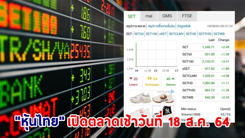 "หุ้นไทย" เปิดตลาดเช้าวันที่ 18 ส.ค. 64 อยู่ที่ระดับ 1,546.71 จุด เปลี่ยนแปลง 2.49  จุด