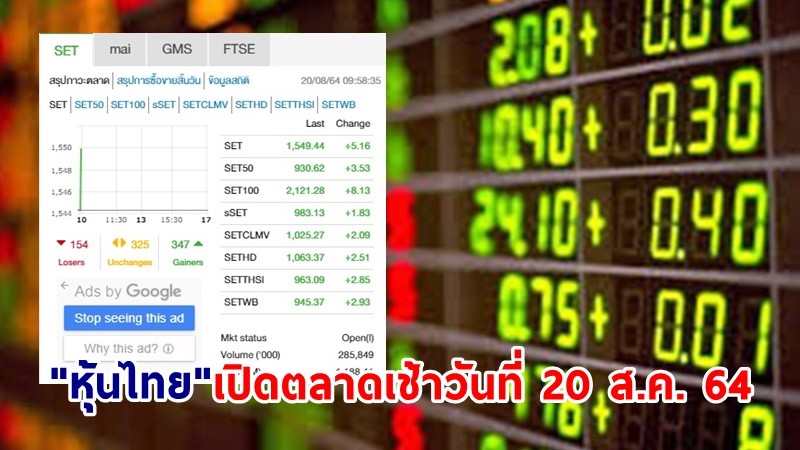"หุ้นไทย" เปิดตลาดเช้าวันที่ 20 ส.ค. 64 อยู่ที่ระดับ 1,549.44 จุด เปลี่ยนแปลง 5.16  จุด