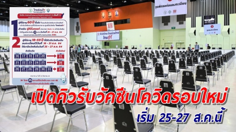 ไทยร่วมใจฯ อัปเดตคิวฉีดวัคซีนแอสตร้าฯ ปชช.18-59 ปี รอบใหม่เริ่ม 25-27 สิงหาฯ