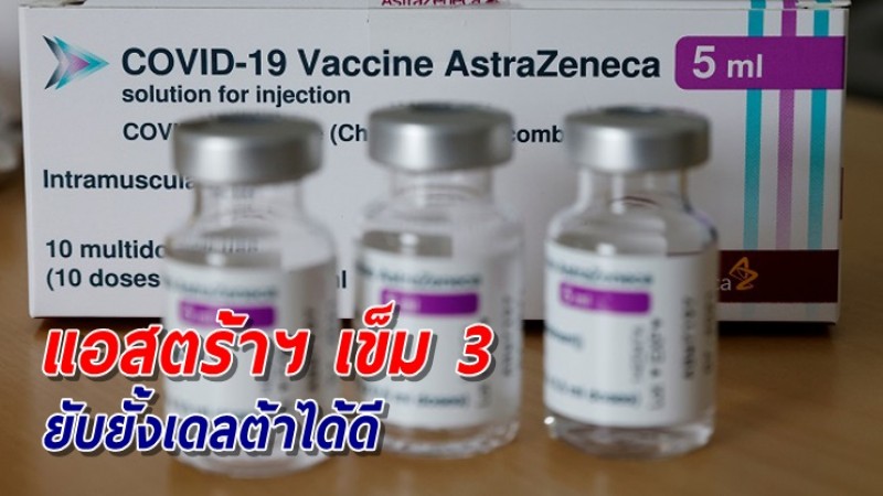 สธ. เผยผลวิจัย ฉีดวัคซีนแอสตร้าฯ เข็ม 3 ยับยั้งเดลต้าได้ประสิทธิภาพสูง