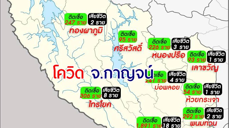 โควิด-19 จ.กาญจน์ วันนี้พบติดเชื้อเพิ่ม 218 ราย หายป่วย 241 ราย