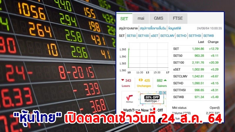 "หุ้นไทย" เปิดตลาดเช้าวันที่ 24 ส.ค. 64 อยู่ที่ระดับ 1,594.86 จุด เปลี่ยนแปลง 12.79 จุด