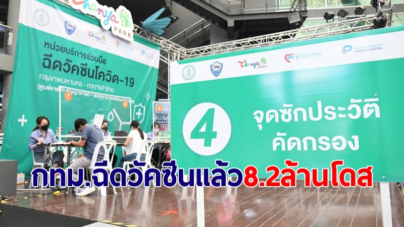 กทม.สรุปยอดการฉีดวัคซีนโควิด-19 รายวัน 26,432 โดส ยอดสะสม 8.2 ล้านโดส