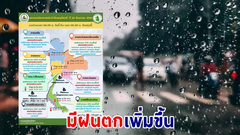 อุตุฯ เตือน ! "ทั่วไทย" มีฝนตกเพิ่มขึ้น ระวัง ! น้ำท่วมฉับพลัน - น้ำป่าไหลหลาก