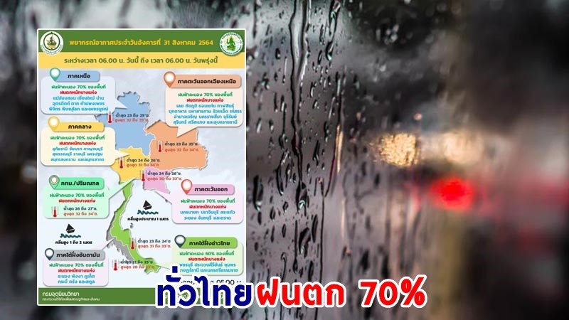 อุตุฯ เตือน ! "49 จังหวัด" ฝนตกหนักบางแห่ง เสี่ยงน้ำท่วมฉับพลัน - น้ำป่าไหลหลาก