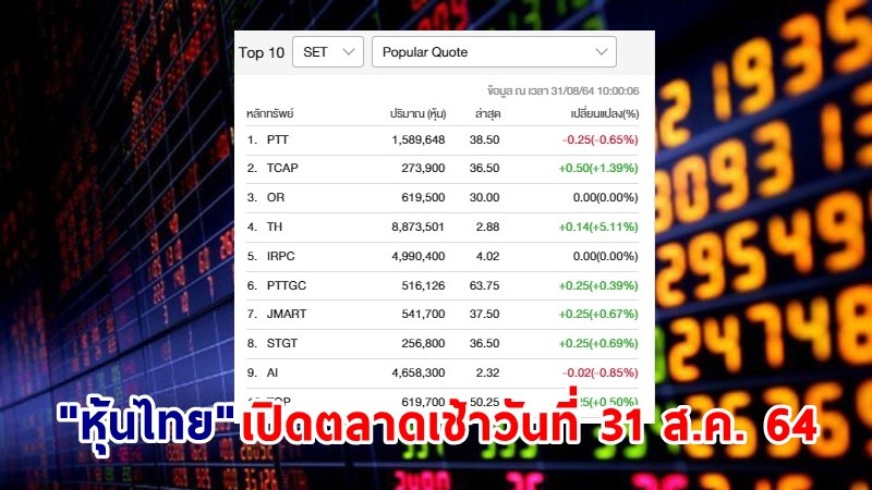 "หุ้นไทย" เปิดตลาดเช้าวันที่ 31 ส.ค. 64 อยู่ที่ระดับ 1,632.22 จุด เปลี่ยนแปลง 1.55 จุด