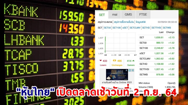 "หุ้นไทย" เปิดตลาดเช้าวันที่ 2 ก.ย. 64 อยู่ที่ระดับ 1,636.61 จุด เปลี่ยนแปลง 2.13 จุด