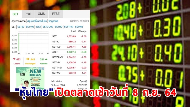 "หุ้นไทย" เปิดตลาดเช้าวันที่ 8 ก.ย. 64 อยู่ที่ระดับ 1,633.89 จุด เปลี่ยนแปลง 2.56 จุด