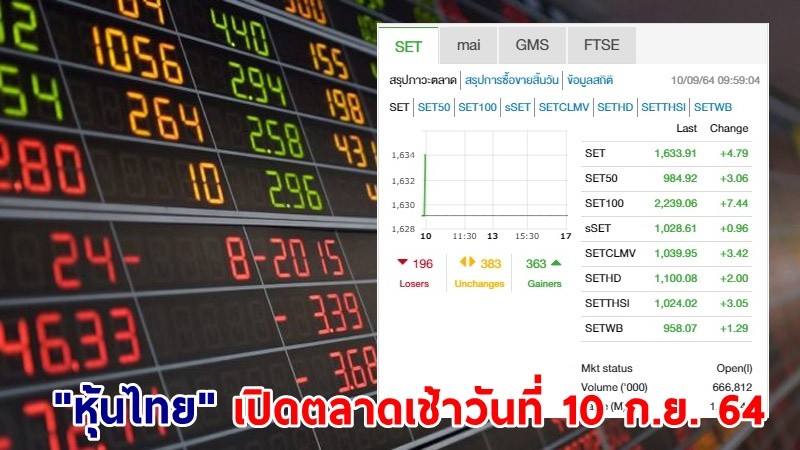 "หุ้นไทย" เปิดตลาดเช้าวันที่ 10 ก.ย. 64 อยู่ที่ระดับ 1,633.91 จุด เปลี่ยนแปลง 4.79 จุด
