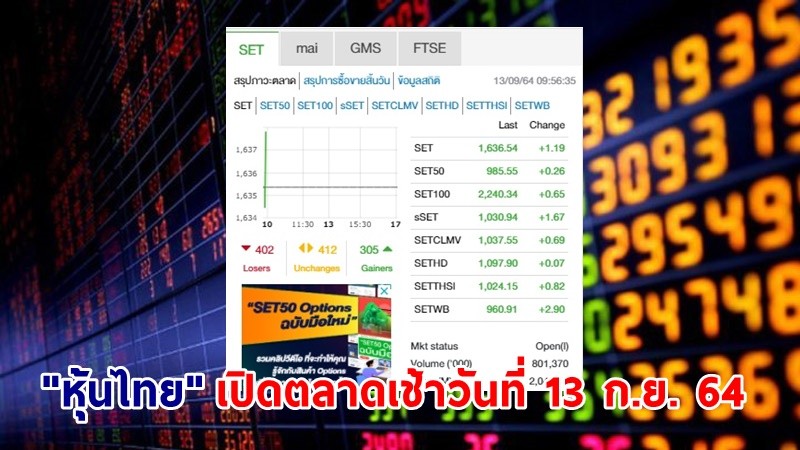 "หุ้นไทย" เปิดตลาดเช้าวันที่ 13 ก.ย. 64 อยู่ที่ระดับ 1,636.54 จุด เปลี่ยนแปลง 1.19 จุด