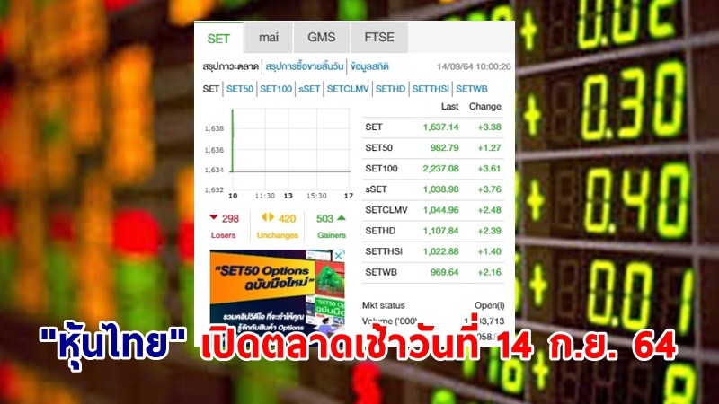 "หุ้นไทย" เปิดตลาดเช้าวันที่ 14 ก.ย. 64 อยู่ที่ระดับ 1,637.14 จุด เปลี่ยนแปลง 3.38 จุด