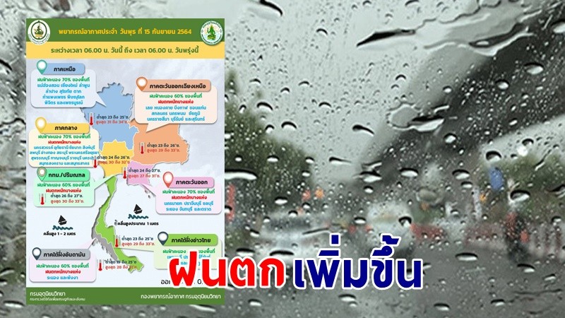 อุตุฯ เตือน ! "ทั่วไทย" ฝนตกเพิ่มขึ้น เสี่ยงน้ำท่วมฉับพลัน - น้ำป่าไหลหลาก "กทม." ฟ้าคะนอง 60%