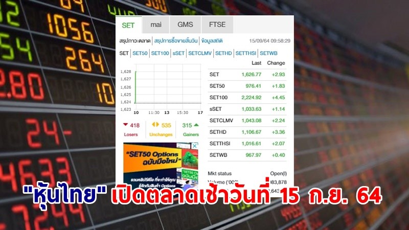 "หุ้นไทย" เปิดตลาดเช้าวันที่ 15 ก.ย. 64 อยู่ที่ระดับ 1,626.77 จุด เปลี่ยนแปลง 2.93 จุด