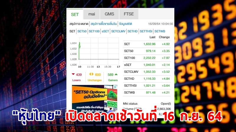 "หุ้นไทย" เปิดตลาดเช้าวันที่ 16 ก.ย. 64 อยู่ที่ระดับ 1,632.96 จุด เปลี่ยนแปลง 4.92 จุด