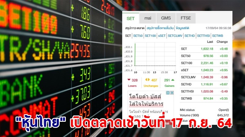 "หุ้นไทย" เปิดตลาดเช้าวันที่ 17 ก.ย. 64 อยู่ที่ระดับ 1,632.18 จุด เปลี่ยนแปลง 4.92 จุด