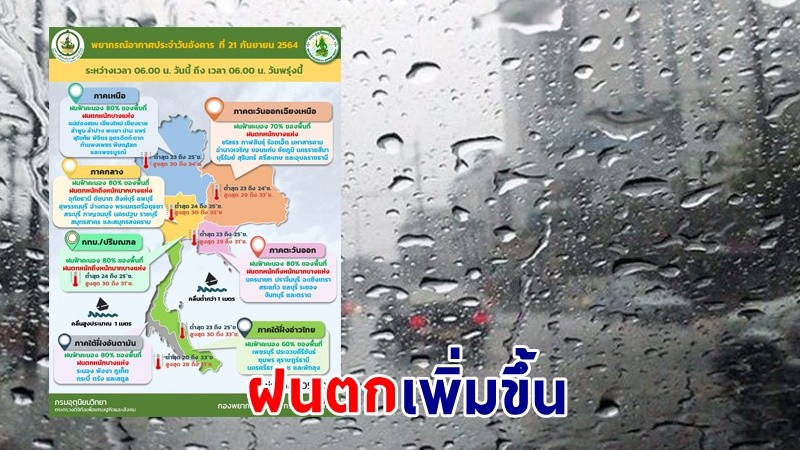 อุตุฯ เตือน ! "กลาง-ตอ." ฝนตกหนัก เสี่ยงน้ำท่วมฉับพลัน - น้ำป่าไหลหลาก กทม.ฟ้าคะนอง 80% ของพื้นที่