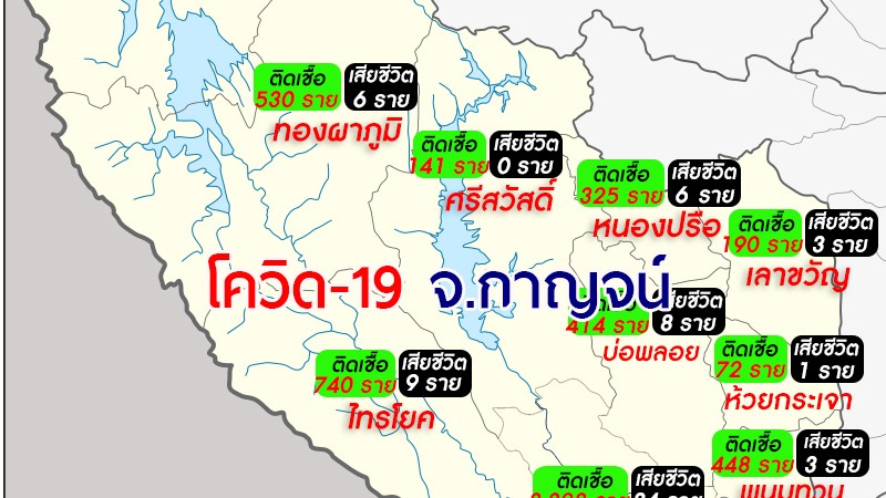 โควิด-19 จ.กาญจน์ วันนี้พบติดเชื้อเพิ่ม 87 ราย รักษาหายกว่า 300 ราย ไร้เหยื่อเสียชีวิต