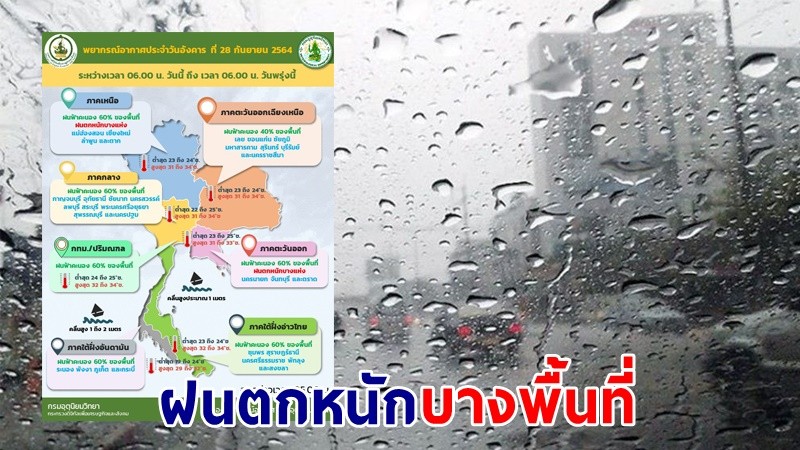 อุตุฯ เตือน ! "เหนือ-ตอ." ฝนตกหนักบางพื้นที่ เสี่ยงน้ำท่วมฉับพลัน - น้ำป่าไหลหลาก