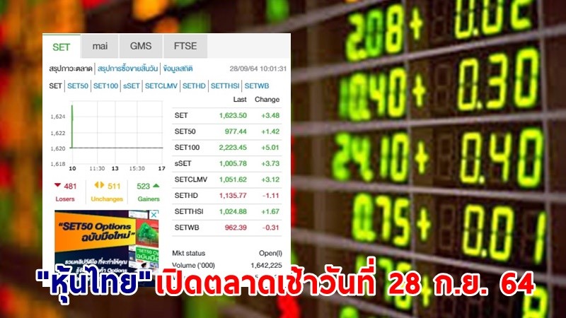 "หุ้นไทย" เปิดตลาดเช้าวันที่ 28 ก.ย. 64 อยู่ที่ระดับ 1,623.66 จุด เปลี่ยนแปลง 3.64 จุด