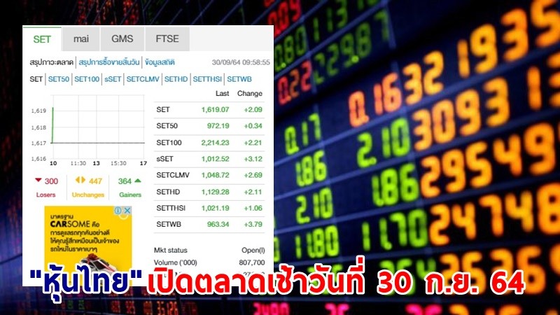"หุ้นไทย" เปิดตลาดเช้าวันที่ 30 ก.ย. 64 อยู่ที่ระดับ 1,619.07 จุด เปลี่ยนแปลง 2.09 จุด