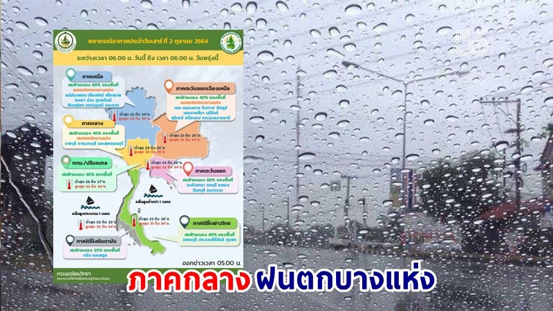 อุตุฯ เตือน ! "ภาคกลาง" ฝนตกหนักบางแห่ง กทม. ฟ้าคะนอง 40% ของพื้นที่