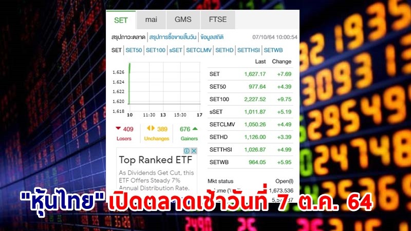 "หุ้นไทย" เปิดตลาดเช้าวันที่ 7 ต.ค. 64 อยู่ที่ระดับ 1,627.17 จุด เปลี่ยนแปลง 7.69 จุด