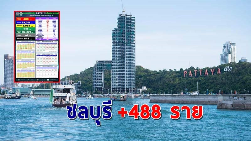 "ชลบุรี" พบผู้ติดเชื้อโควิดวันที่ 9 ตุลาคม 64 เพิ่มอีก 488  ราย เสียชีวิต 4 ราย !