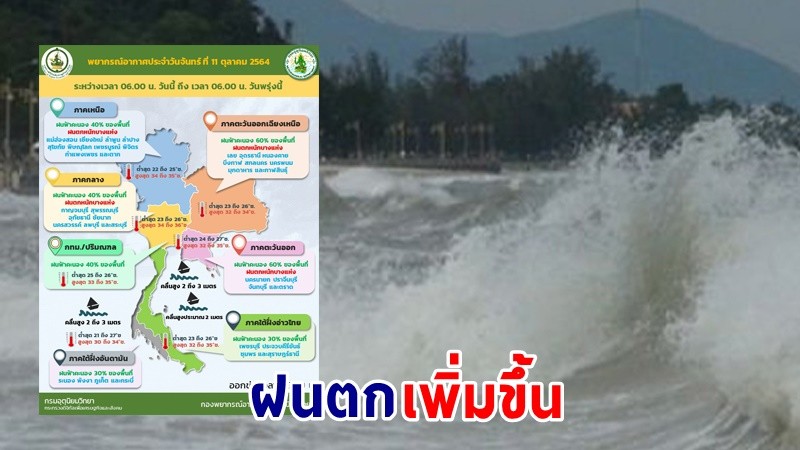 อุตุฯ เตือน ! "ทั่วไทย" มีฝนเพิ่มมากขึ้น คลื่นทะเลสูง 2-3 เมตร เรือเล็กควรงดออกจากฝั่ง