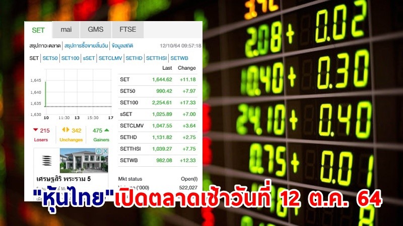 "หุ้นไทย" เปิดตลาดเช้าวันที่ 12 ต.ค. 64 อยู่ที่ระดับ 1,644.62 จุด เปลี่ยนแปลง 11.18 จุด
