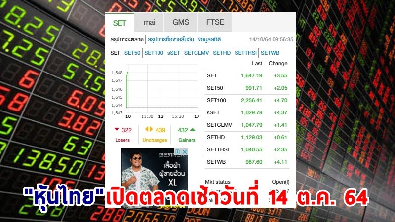 "หุ้นไทย" เปิดตลาดเช้าวันที่ 14 ต.ค. 64 อยู่ที่ระดับ 1,647.19 จุด เปลี่ยนแปลง 3.55 จุด