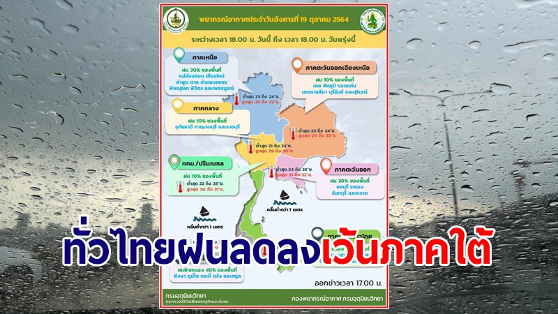 อุตุฯ เผยทั่วไทยฝนลดลง เว้นภาคใต้เจอร้อยละ 40 ของพื้นที่