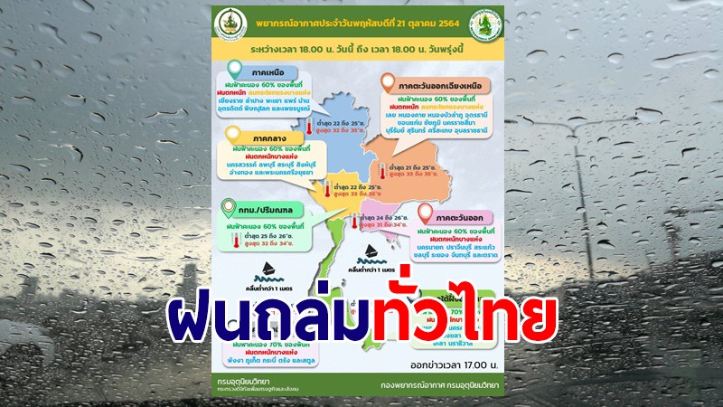 ฝนมาแล้ว! อุตุฯเผยทั่วไทยถล่มหนัก เฉลี่ยร้อยละ 60-70 ของพื้นที่