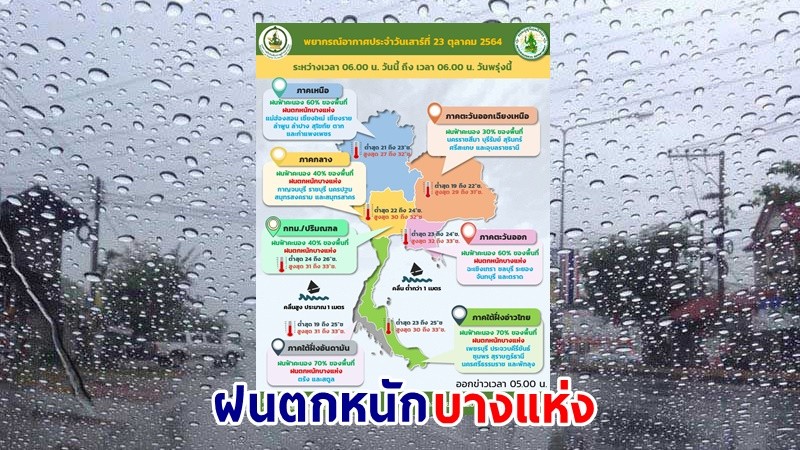 อุตุฯ เตือน ! "ทั่วไทย" ฝนตกหนักบางแห่ง ระวังน้ำท่วมฉับพลัน - น้ำป่าไหลหลาก
