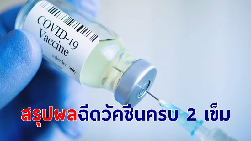 สรุปผลการฉีดวัคซีนโควิด-19 คนไทยฉีดครบแล้ว 39% เข็มที่ 3 คิดเป็น 2.9% ของประเทศ