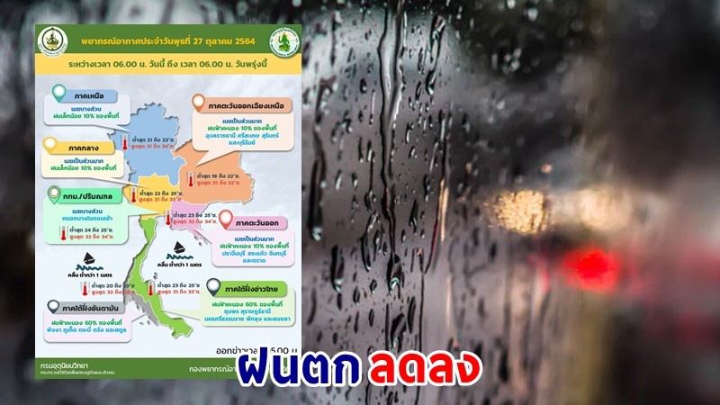 อุตุฯ เผย ! "ไทยตอนบน" ฝนตกลดลง "กทม." มีหมอกบางในตอนเช้า