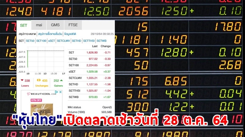"หุ้นไทย" เปิดตลาดเช้าวันที่ 28 ต.ค. 64 อยู่ที่ระดับ 1,626.90 จุด เปลี่ยนแปลง 0.71 จุด
