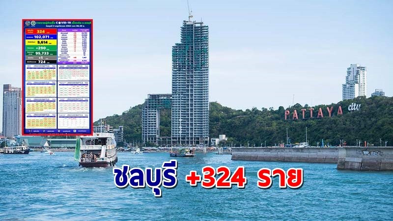 "ชลบุรี" พบผู้ติดเชื้อโควิดวันที่ 3 พฤศจิกายน 64 เพิ่มอีก 324  ราย เสียชีวิต 1 ราย !