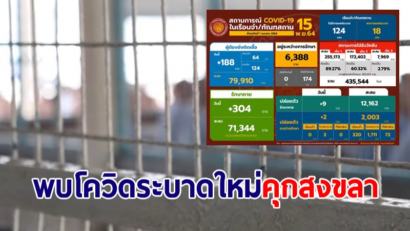 ราชทัณฑ์ เผยพบโควิดระบาดใหม่ในคุกสงขลา สั่งเร่งฉีดวัคซีนผู้ต้องขังให้ครบโดส