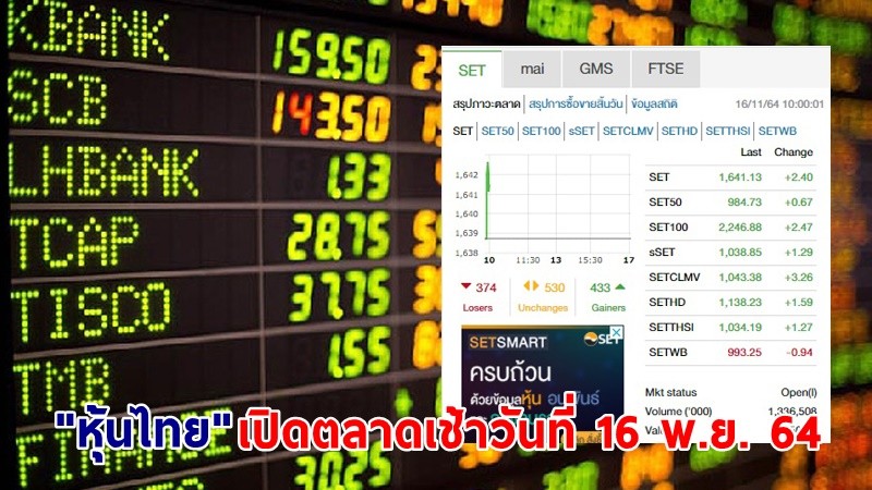 "หุ้นไทย" เปิดตลาดเช้าวันที่ 16 พ.ย. 64 อยู่ที่ระดับ 1,641.13 จุด เปลี่ยนแปลง 0.15 จุด
