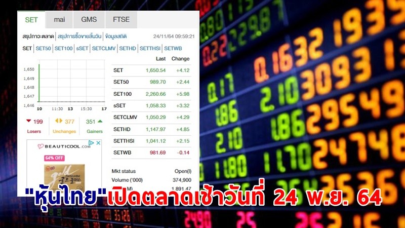 "หุ้นไทย" เปิดตลาดเช้าวันที่ 24 พ.ย. 64 อยู่ที่ระดับ 1,650.54 จุด เปลี่ยนแปลง 4.12 จุด